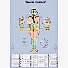 Polarity Therapy Wall Chart